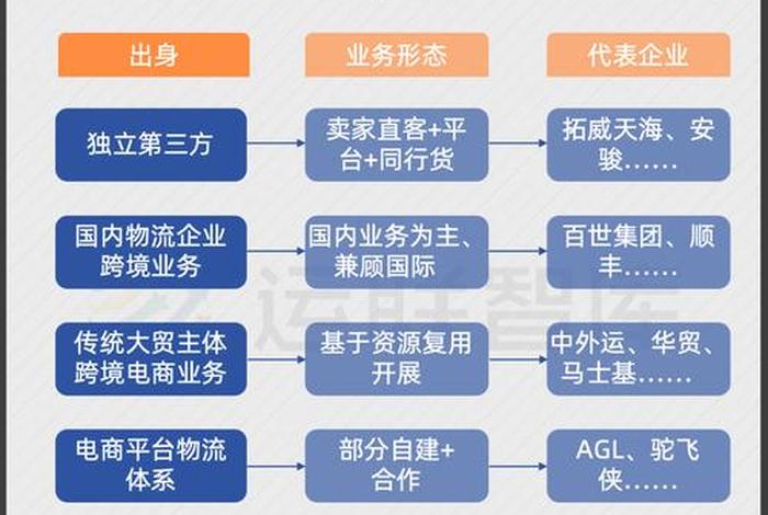 电子商务是电商物流类吗、电子商务是电商物流类吗知乎 电子商务是电商物流类吗、电子商务是电商物流类吗知乎