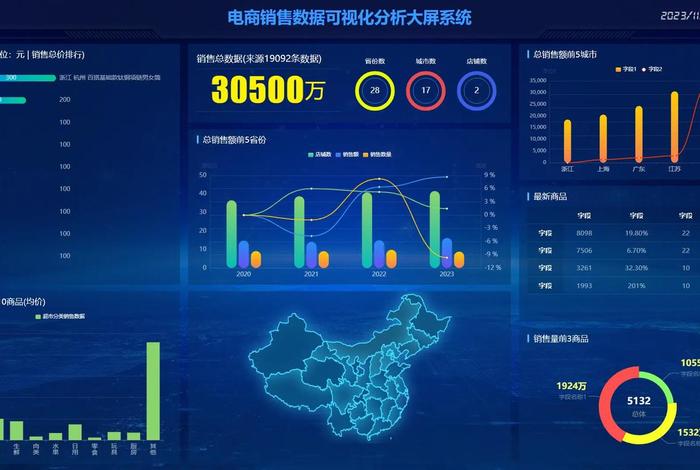 电商制作数据软件；电商制作数据软件有哪些