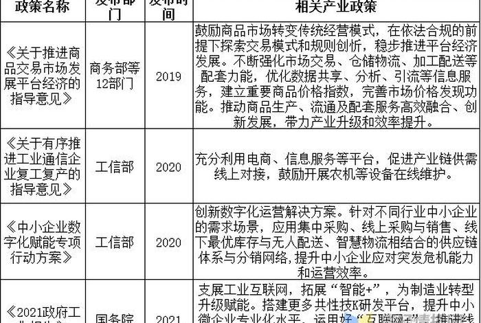 工业品电商是什么 - 工业品电商是什么行业 工业品电商是什么 - 工业品电商是什么行业