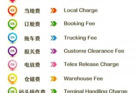 电商外贸是什么意思 - 电商外贸是什么意思啊