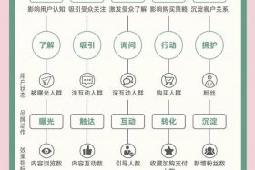 电商A5人群知识详解、电商a5人群知识详解