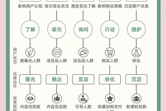 电商A5人群知识详解、电商a5人群知识详解 电商A5人群知识详解、电商a5人群知识详解