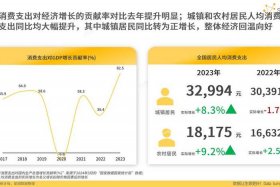 农村电商用户规模变化数据图最新 农村电商用户规模变化数据图最新版