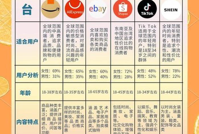 跨境电商营销推广方式、跨境电商营销推广方式包括 跨境电商营销推广方式、跨境电商营销推广方式包括