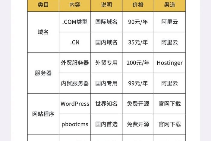 电商平台网站建设报价;电商平台网站建设报价方案 电商平台网站建设报价;电商平台网站建设报价方案