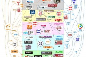 腾讯电商新布局 - 腾讯电商新布局图