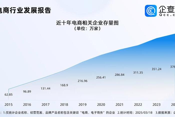 电商竞争新焦点-为商家减负、电商竞争格局