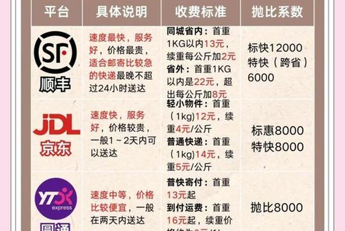 电商生鲜发什么快递划算 - 电商生鲜发什么快递划算一点