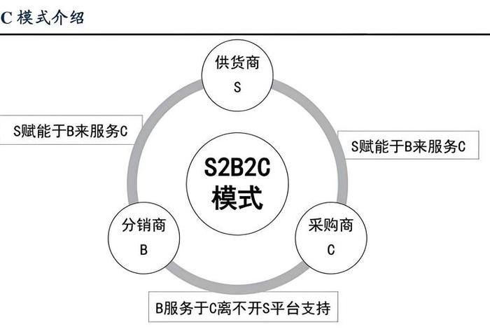 转转b2c(转转b2c是什么意思) 转转b2c(转转b2c是什么意思)