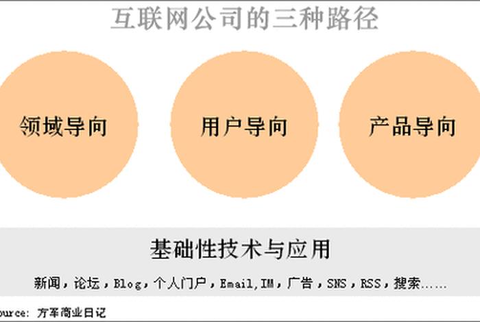 垂直电商网站；垂直电商网站有哪些