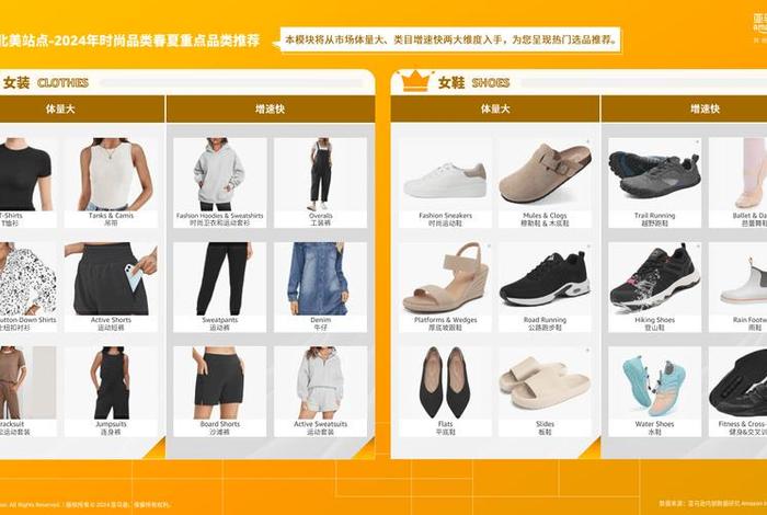 跨境电商哪些产品热门;跨境电商最热门产品 跨境电商哪些产品热门;跨境电商最热门产品