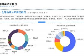 跨境电商包括哪些板块、跨境电商包括哪些板块和行业