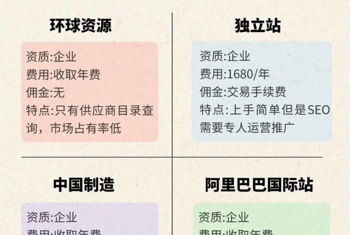 跨境电商平台跨境电商的区别 - 跨境电商平台跨境电商的区别是什么 跨境电商平台跨境电商的区别 - 跨境电商平台跨境电商的区别是什么