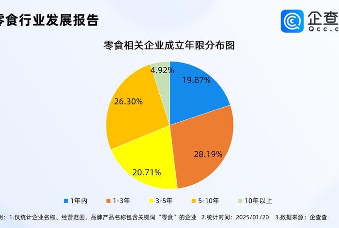 零食电商有哪亿 零食电商有哪亿资产