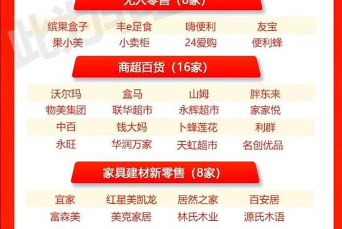 国内小众电商平台、国内小众电商平台排行榜