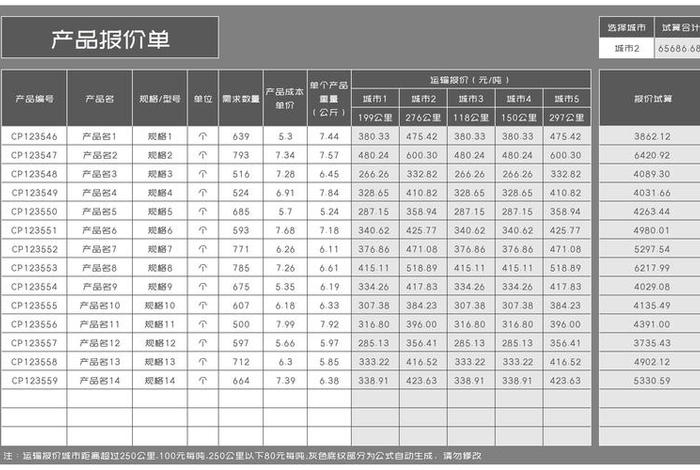 电商物流费用一览表、电商物流费用一览表模板