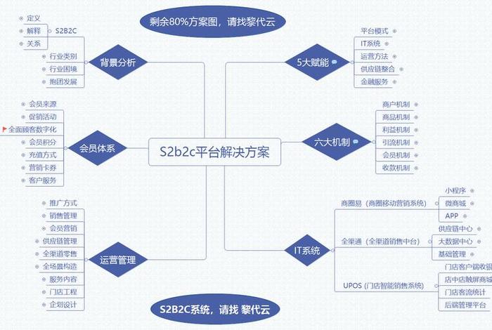 跨境电商b2c模式买卖关系松散 跨境电商b2c模式含义 跨境电商b2c模式买卖关系松散 跨境电商b2c模式含义