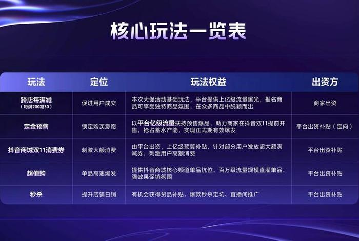电商产品招商;电商产品招商方案 电商产品招商;电商产品招商方案