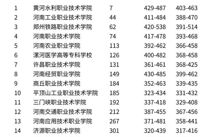 河南电商专业的大专学校;河南电商专业的大专学校排名 河南电商专业的大专学校;河南电商专业的大专学校排名