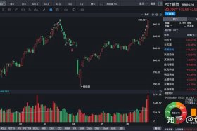 电商板块走势分析；电商走势图