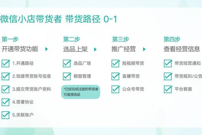 怎么开电商带货、怎么开电商带货权限