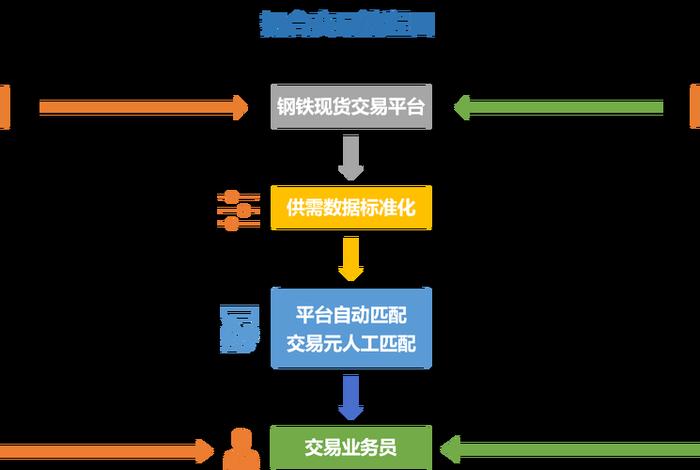 杨和镇电商;杨和镇商业规划 杨和镇电商;杨和镇商业规划