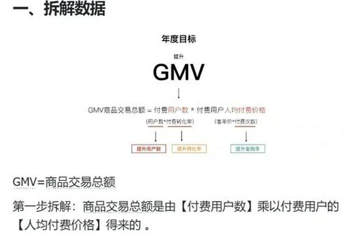 电商gmv公式(电商gmv公式拆解) 电商gmv公式(电商gmv公式拆解)