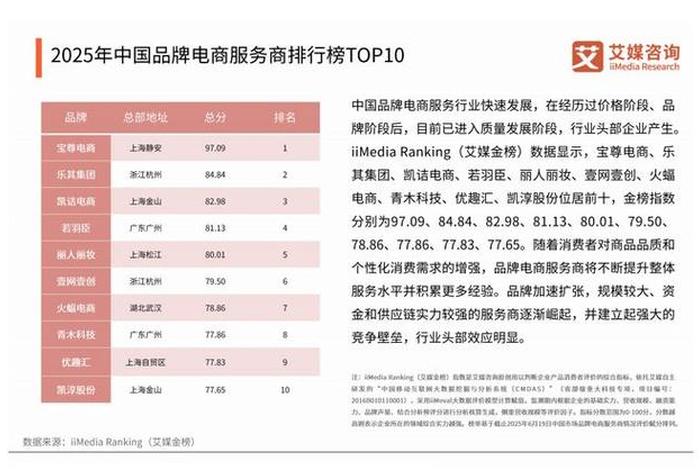 电商公众号排行榜揭晓 - 电商运营公众号排名 电商公众号排行榜揭晓 - 电商运营公众号排名