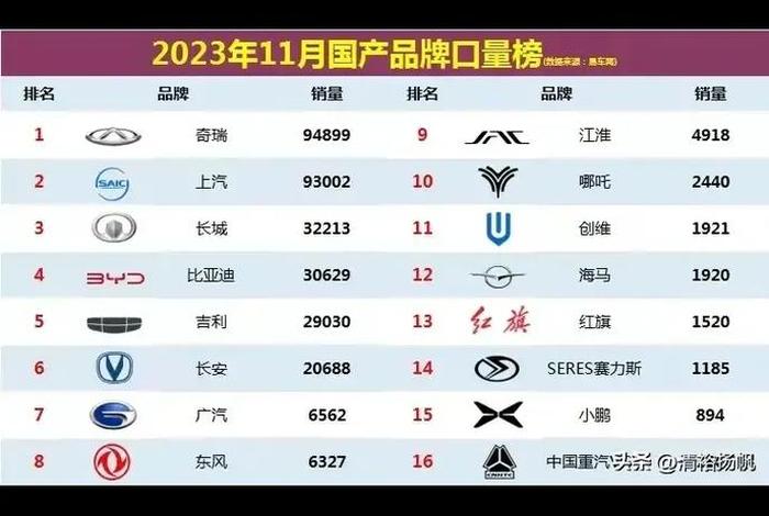 中国出口的品牌、中国出口的品牌排名 中国出口的品牌、中国出口的品牌排名