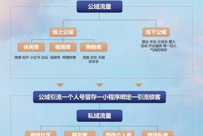 私域电商商业模式(私域电商商业模式是什么) 私域电商商业模式(私域电商商业模式是什么)