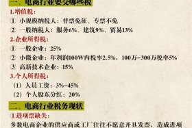 电商纳税筹划，电商纳税筹划方法有哪些