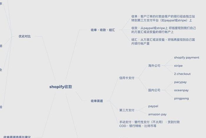跨境电商收款操作流程包括哪些 - 跨境电商收款操作流程包括哪些环节 跨境电商收款操作流程包括哪些 - 跨境电商收款操作流程包括哪些环节