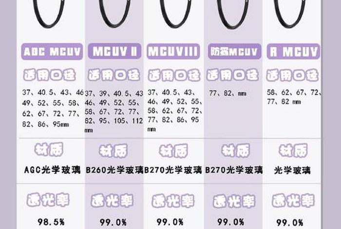 电商PV和UV - 电商PV和UV有什么区别 电商PV和UV - 电商PV和UV有什么区别