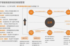 智能客服系统架构 智能客服系统架构与工作流程