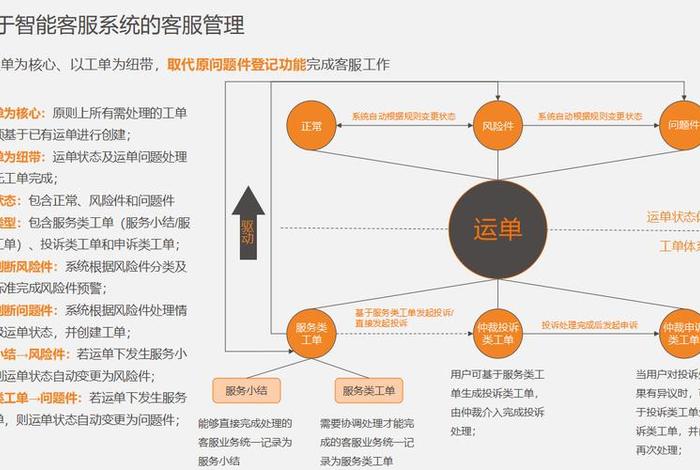 智能客服系统架构 智能客服系统架构与工作流程 智能客服系统架构 智能客服系统架构与工作流程