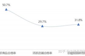 化妆品电商数据分析（化妆品的数据分析）