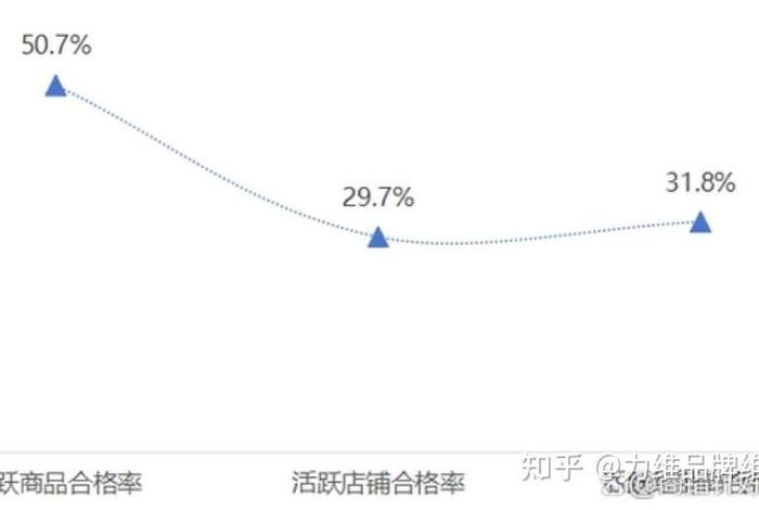化妆品电商数据分析(化妆品的数据分析) 化妆品电商数据分析(化妆品的数据分析)