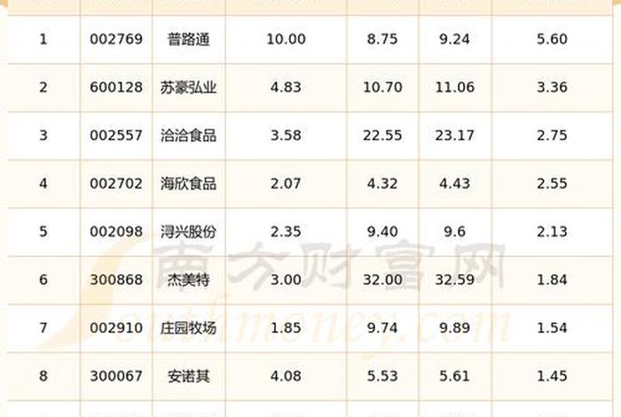 电商消费股票龙头股；消费电商龙头概念股票