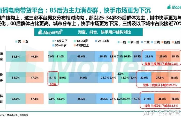 直播电商平台主要分为哪几类、电商直播平台主要有哪两大类