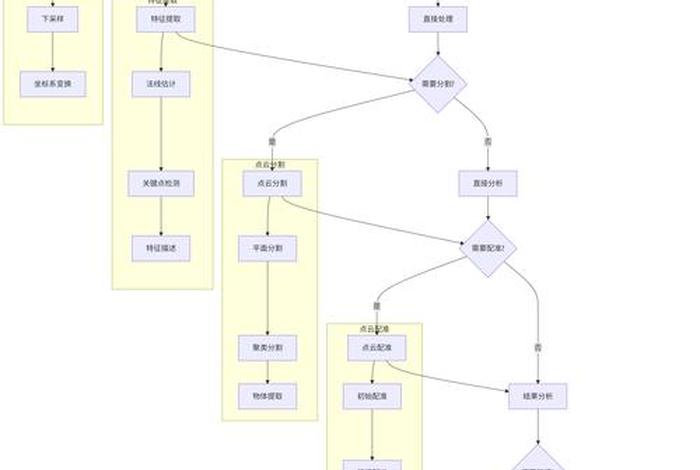 电商云号平台(电商云平台部署流程) 电商云号平台(电商云平台部署流程)