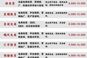 义乌最好的电商培训学校排名；义乌最好的电商培训学校排名榜