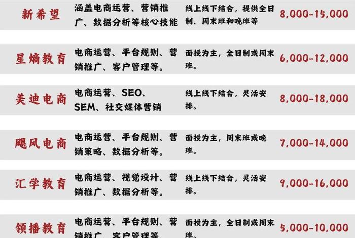 义乌最好的电商培训学校排名;义乌最好的电商培训学校排名榜 义乌最好的电商培训学校排名;义乌最好的电商培训学校排名榜