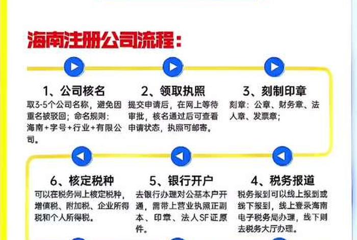海南跨境电商注册条件;海南跨境电商注册条件要求 海南跨境电商注册条件;海南跨境电商注册条件要求