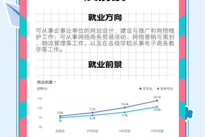 电商和电子商务是一个专业吗、电商和电子商务是一个专业吗知乎