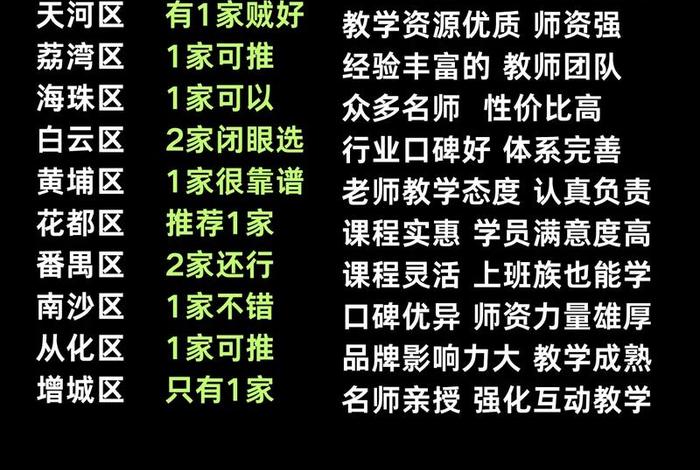 广州电商运营培训学院地址、广州电商运营培训哪个机构好 广州电商运营培训学院地址、广州电商运营培训哪个机构好
