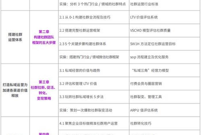 电商培训课程内容 电商直播培训课程内容