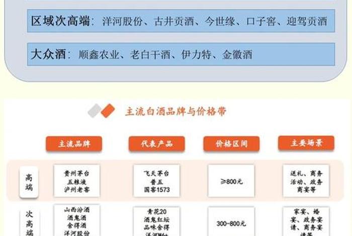 白酒电商运营思路和方法(白酒电商运营思路和方法怎么写) 白酒电商运营思路和方法(白酒电商运营思路和方法怎么写)