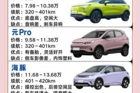 库存电车能不能买 - 库存电车能不能买新车