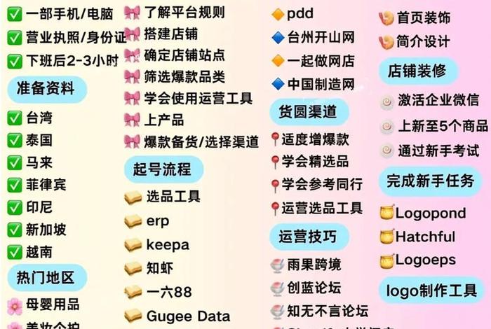 shopee跨境电商免费引流;shopee跨境电商简介 shopee跨境电商免费引流;shopee跨境电商简介
