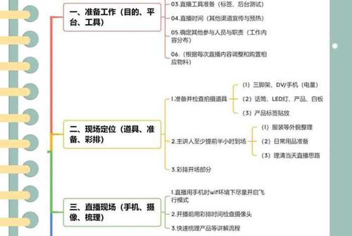 直播电商的基本流程（直播电商的基本流程有哪些）